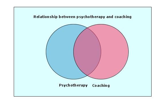 Relationship Between Psychotherapy and Coaching
